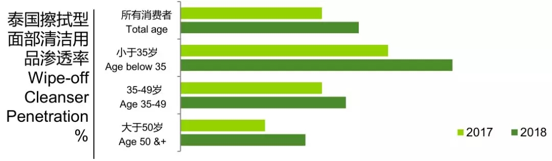 從大數(shù)據(jù)看亞洲美妝需求，解讀品牌最新增長邏輯4.webp.jpg