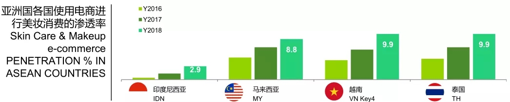 從大數(shù)據(jù)看亞洲美妝需求，解讀品牌最新增長邏輯11.webp.jpg